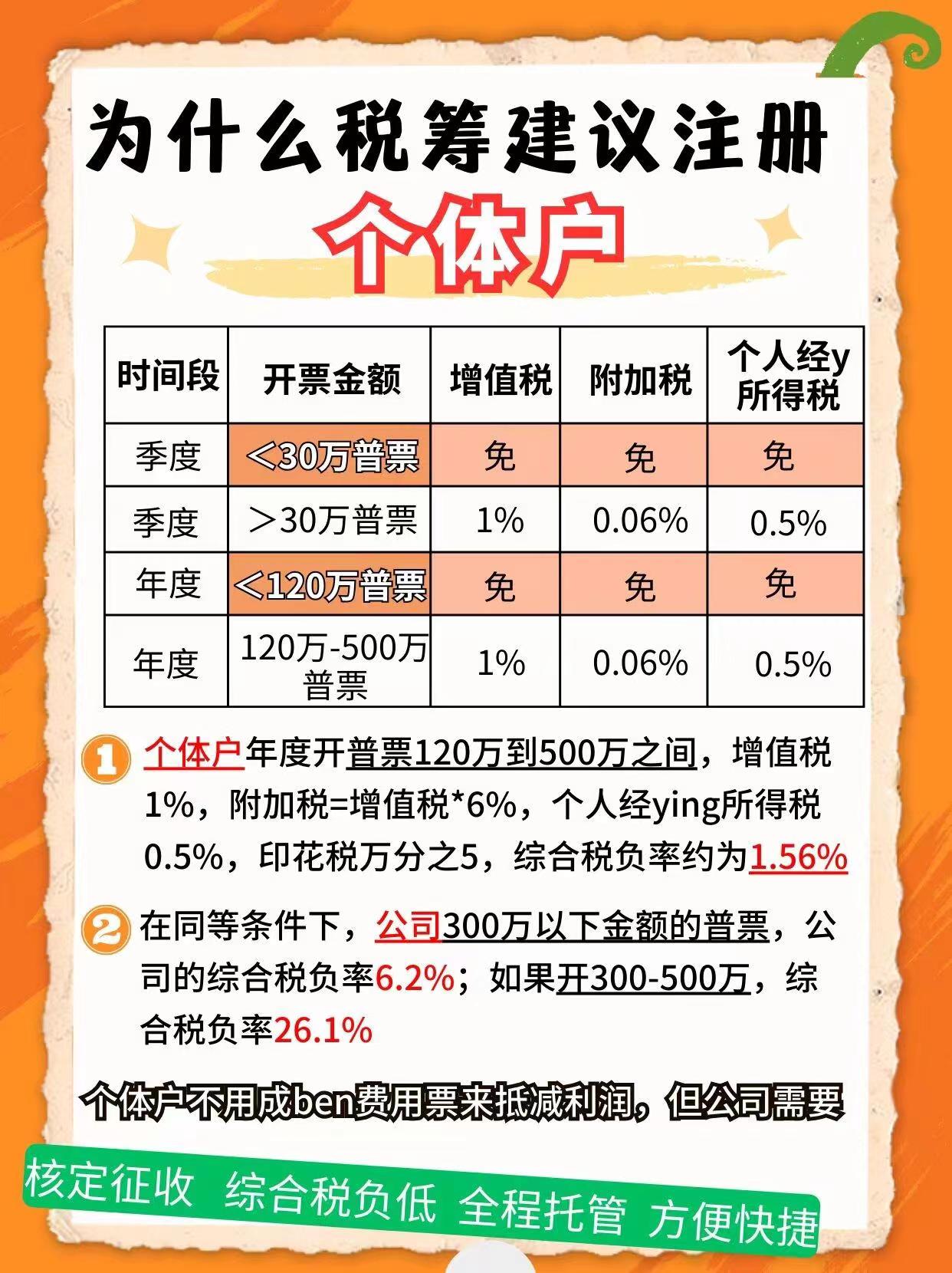 抚州9个问题带你认识个体户！