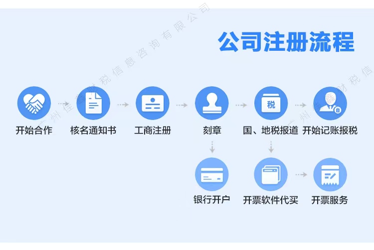 抚州创业补贴申请条件？